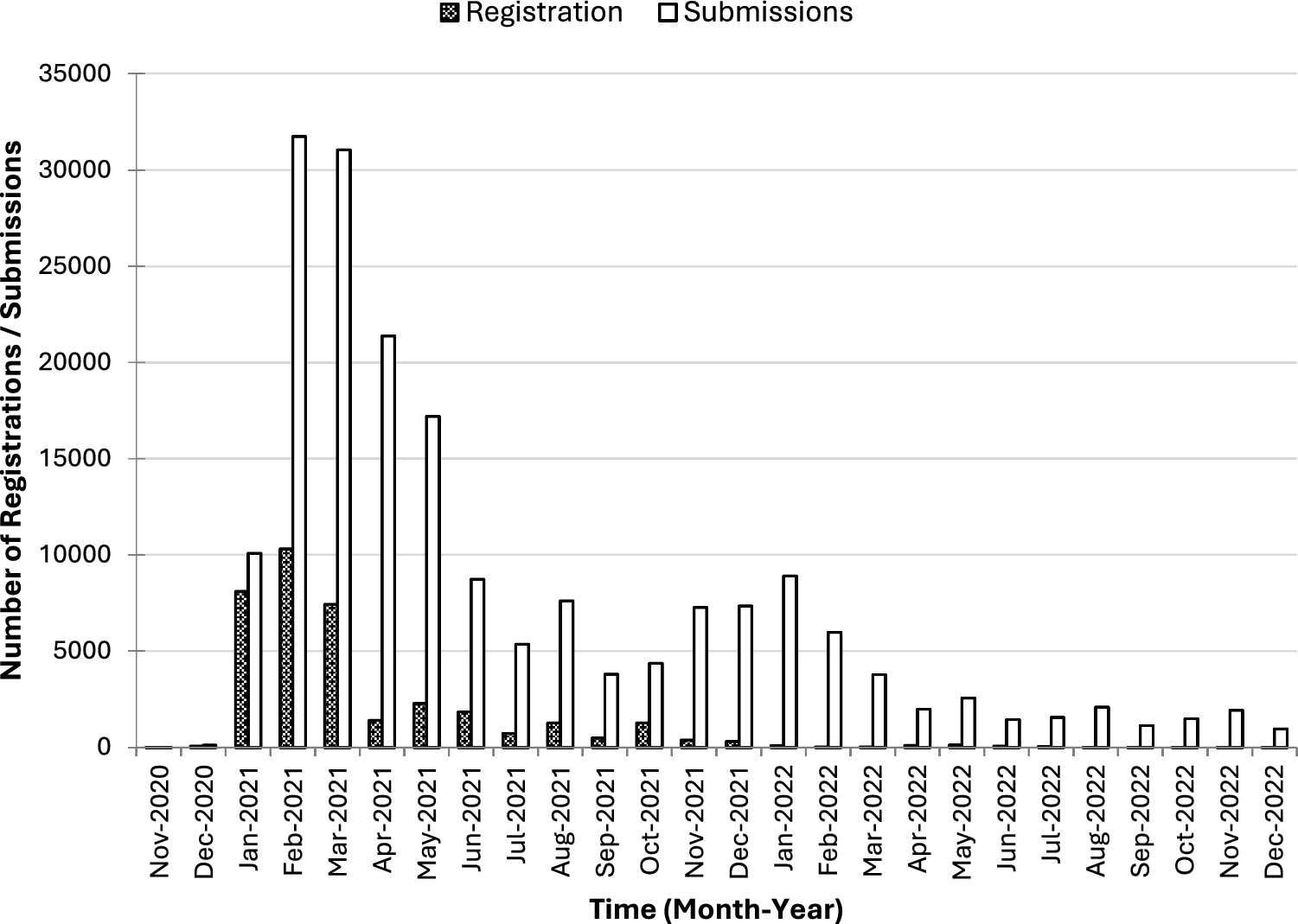Implementation and Results of Active Vaccine Safety Monitoring During the COVID-19 Pandemic in the UK: A Regulatory Perspective