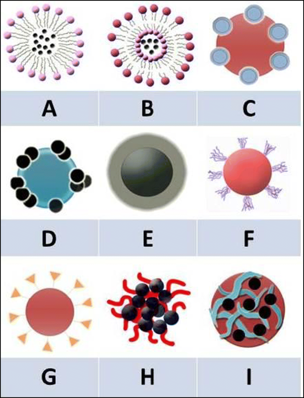 Magnetic Nanostructures for Cancer Theranostic Applications