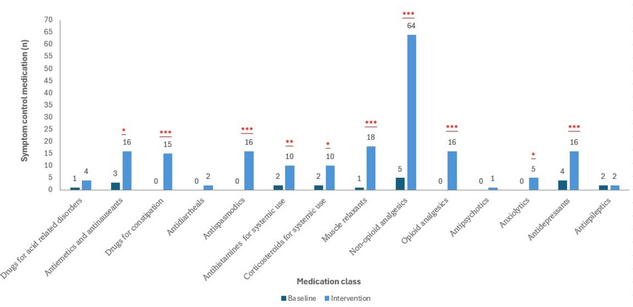 Optimising end-of-life geriatric pharmacotherapy: a hospital-based retrospective cohort study of deprescribing early in the care trajectory before hospice transition