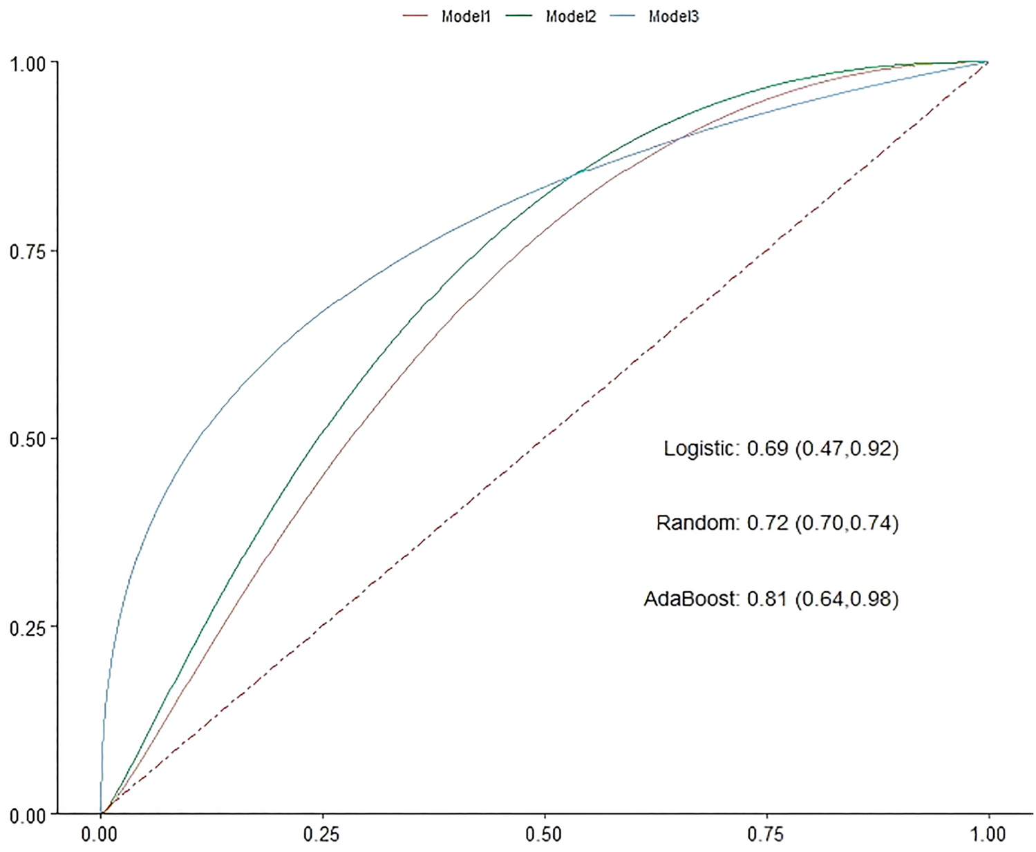 Development of a machine learning-based risk prediction model and analysis of risk factors for docetaxel-induced bone marrow suppression in breast cancer patients