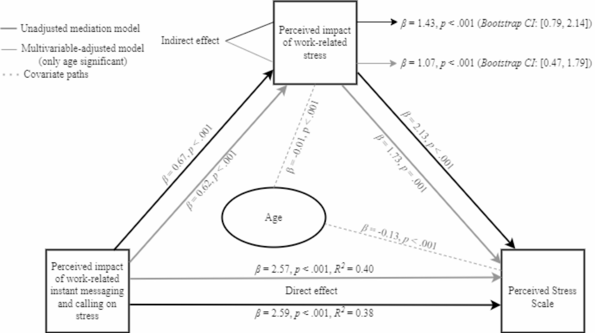Work-related instant messaging and calling stress (WRIMCS) among physicians: a novel occupational health risk?