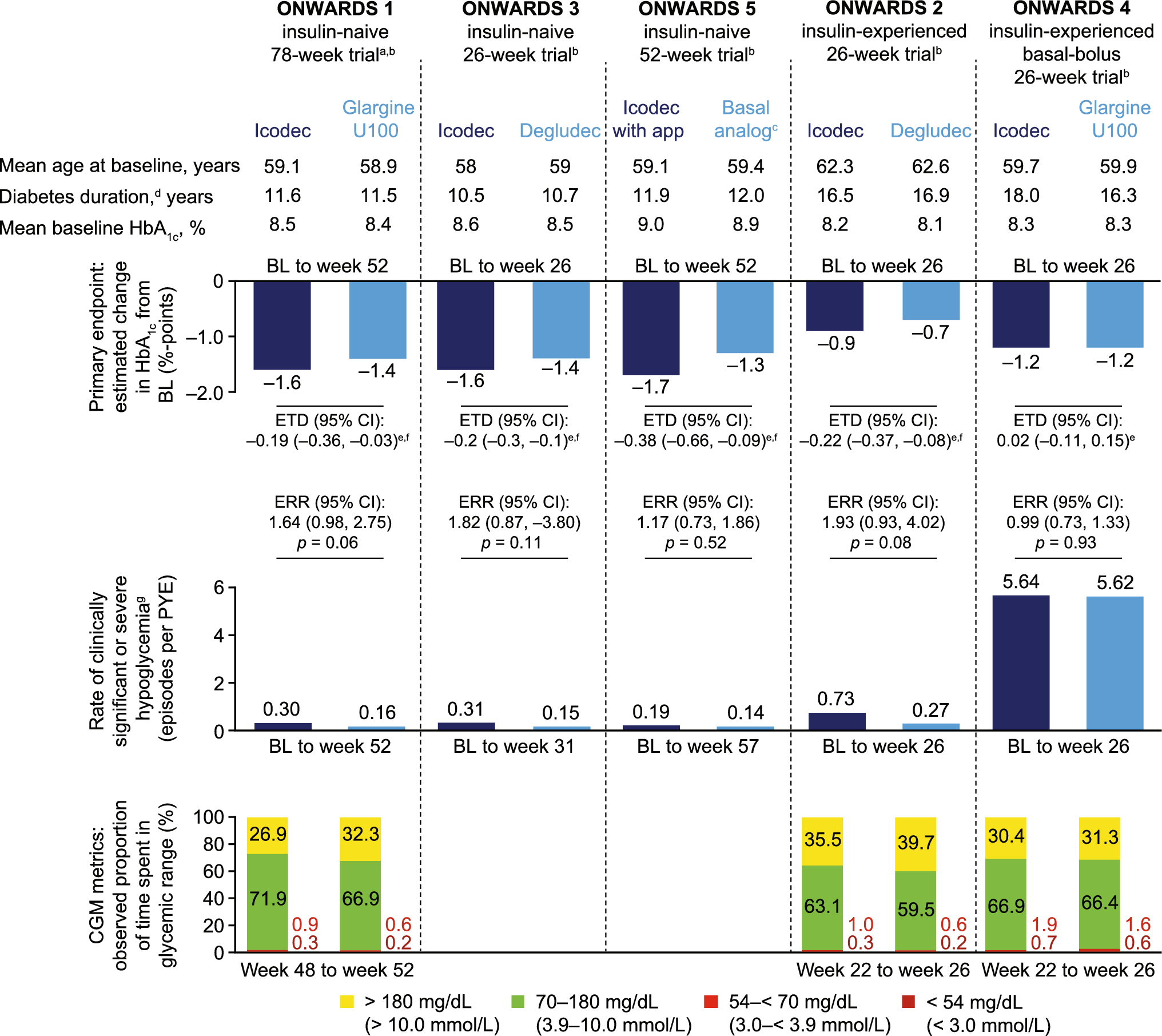 Clinical Use of Once-Weekly Insulin Icodec: Translating Clinical Trial Data into Practical Guidance for Diabetes Management