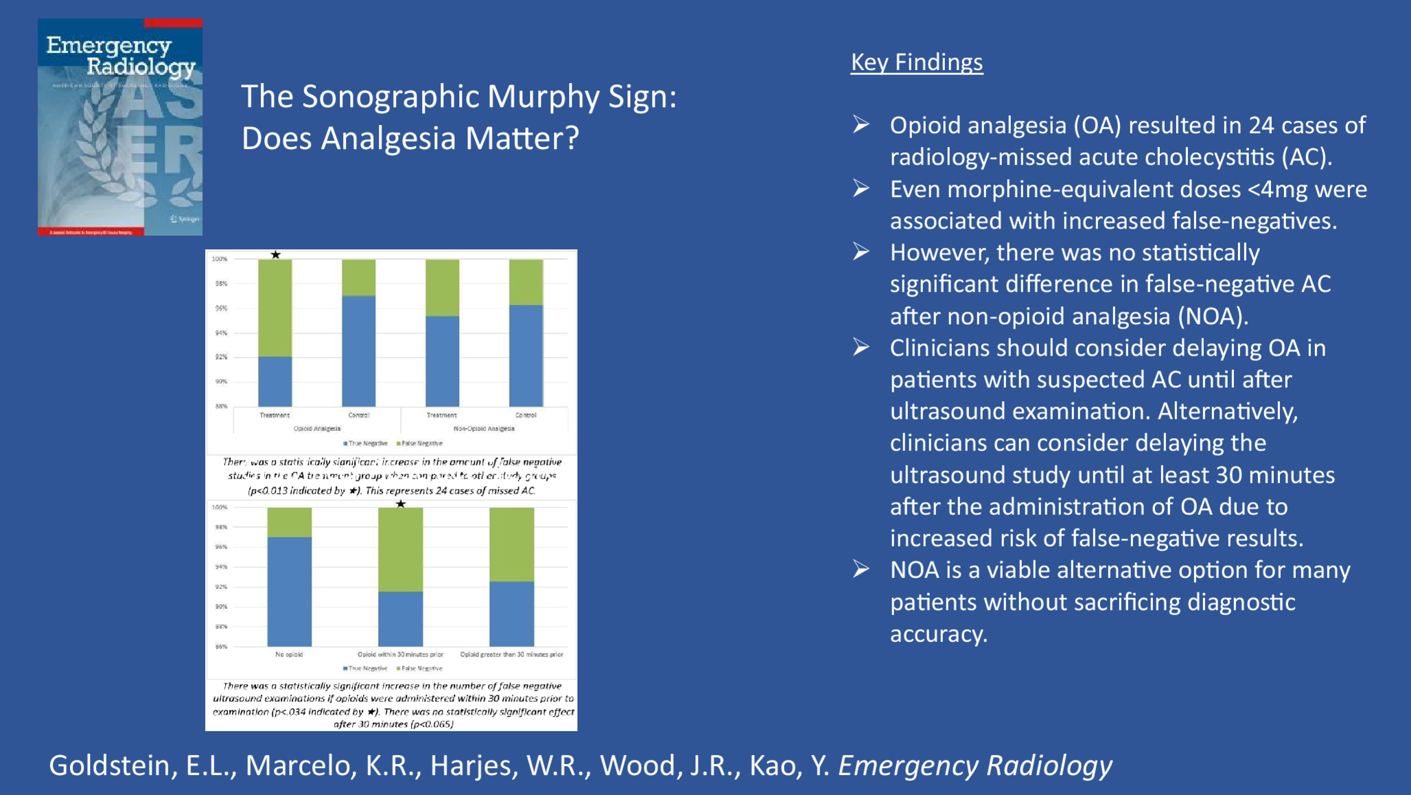 The sonographic Murphy sign: does analgesia matter?