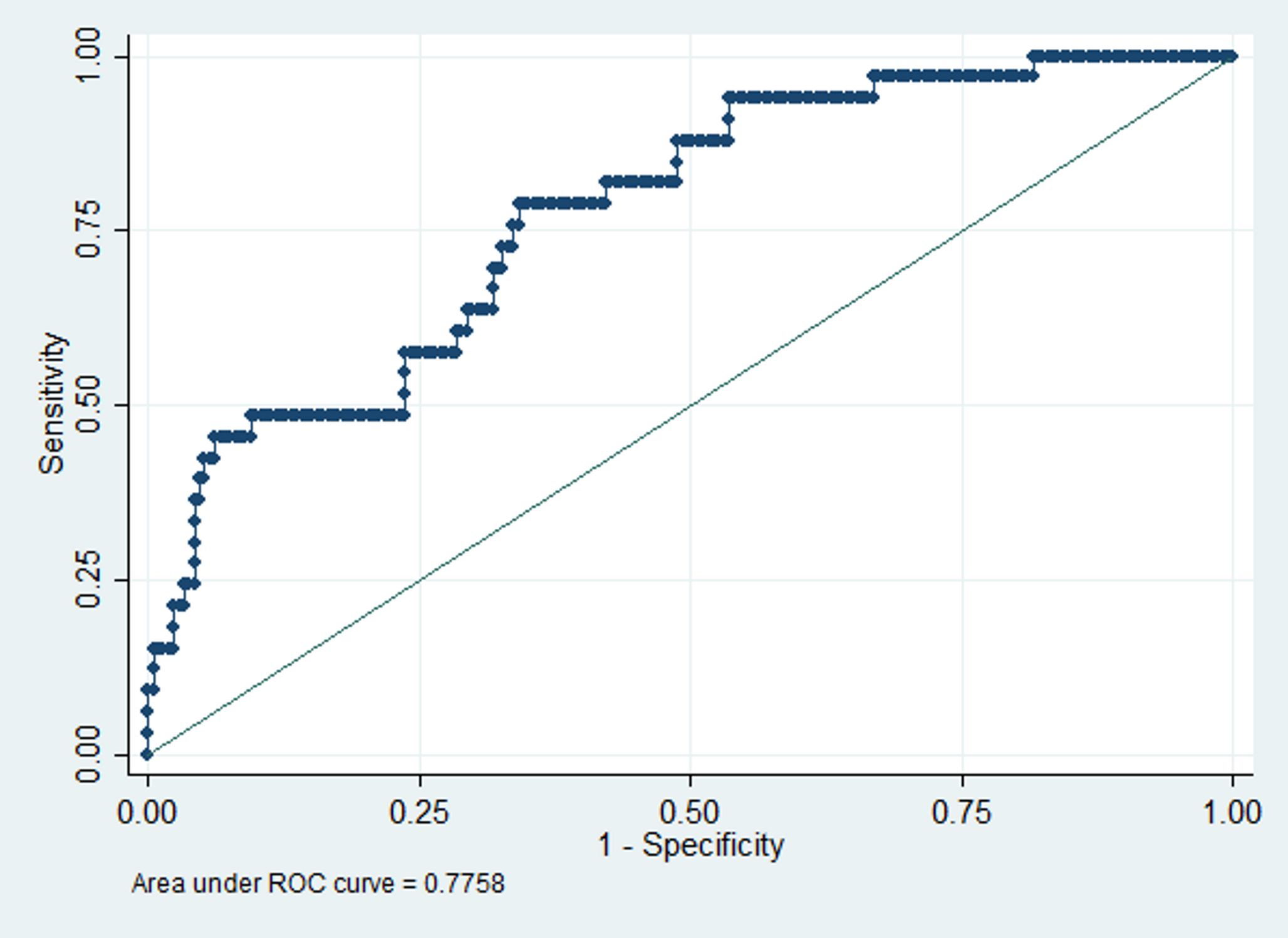 Evaluation of Swallowing Function and Aspiration in Newly Diagnosed Head and Neck Cancer Patients