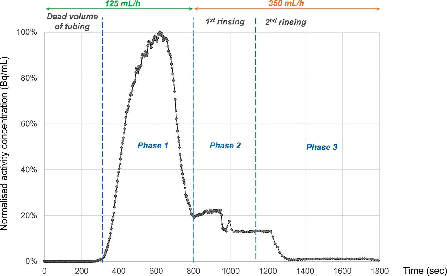 Experience of [177Lu]Lu-PSMA-617-administration using totally implantable venous access port: simulated experiments and clinical SPECT analyses