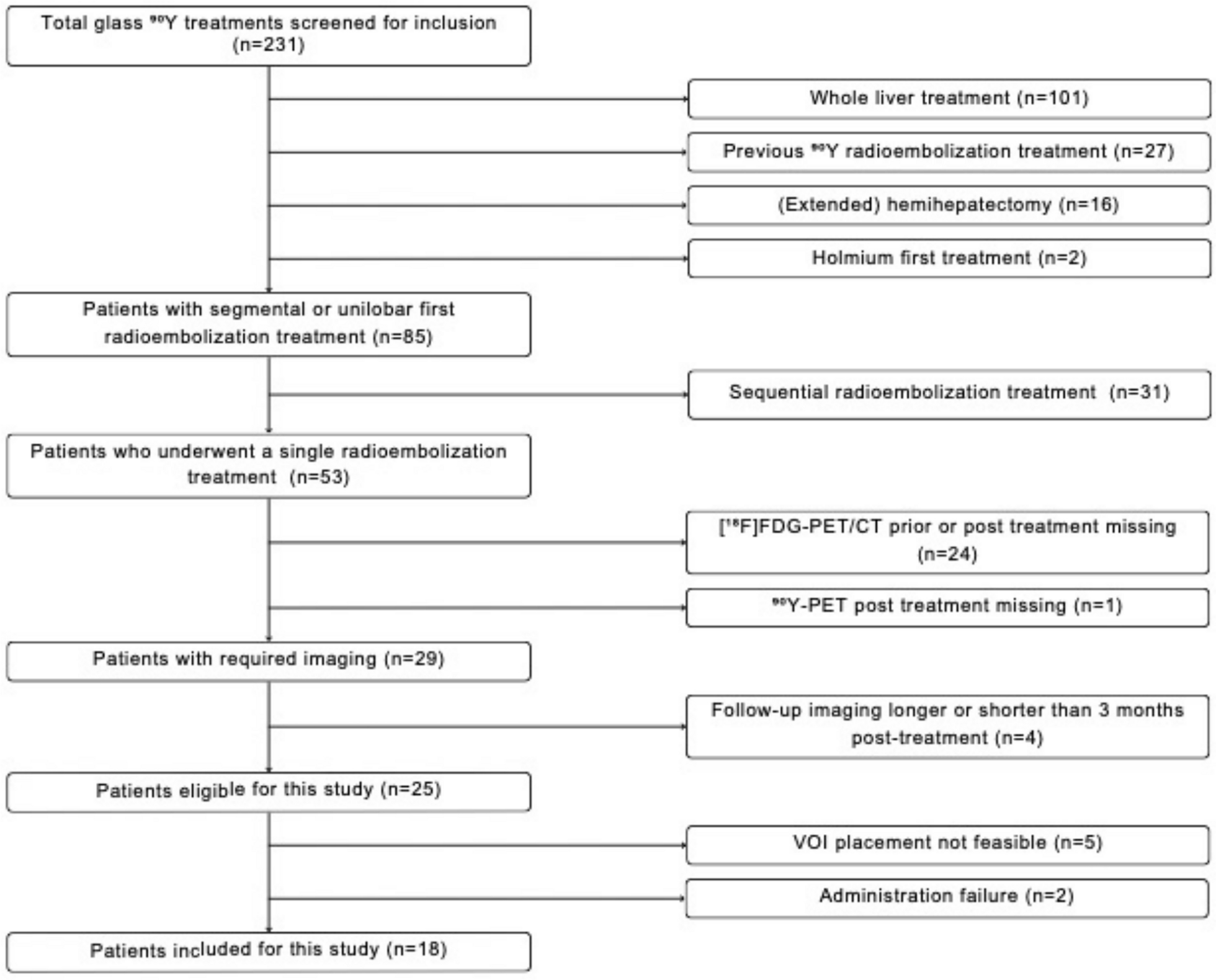 Can non-tumorous liver tissue serve as a reliable reference measure for [18F]FDG-PET-CT after unilobar 90Y glass radioembolization in patients with colorectal liver metastases?