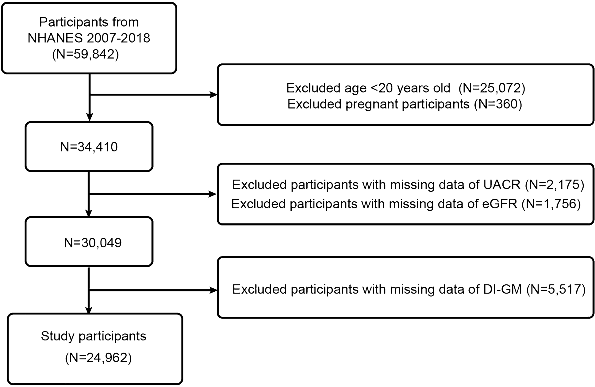 Association of the newly proposed dietary index for gut microbiota and chronic kidney disease