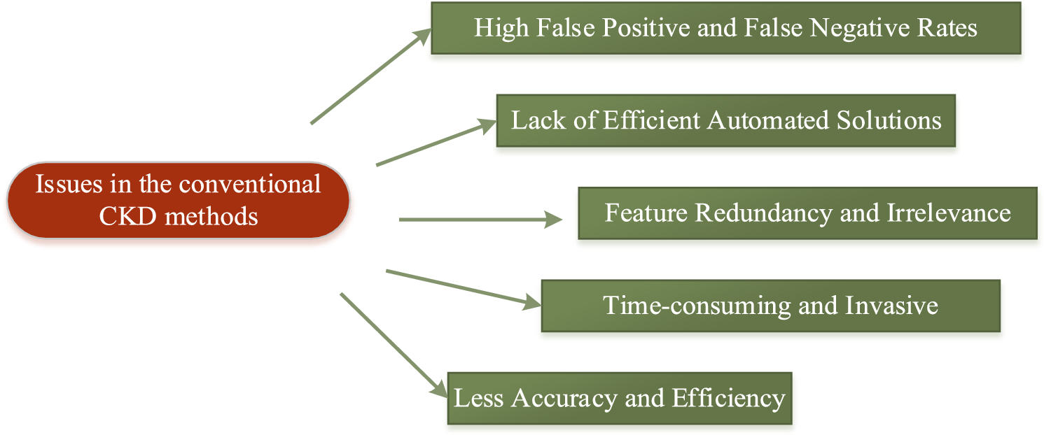 Detection and classification of medical images using deep learning for chronic kidney disease