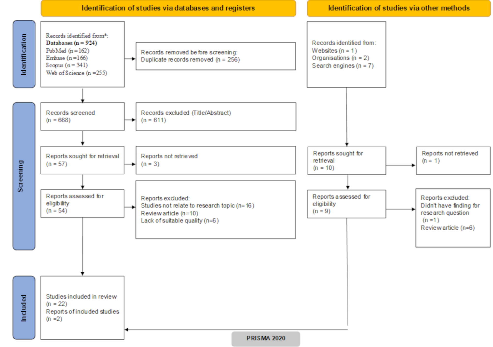 Silent crisis on the frontlines: a systematic review of suicidal behaviors among disaster responders – epidemiology, risk pathways, and evidence-based interventions