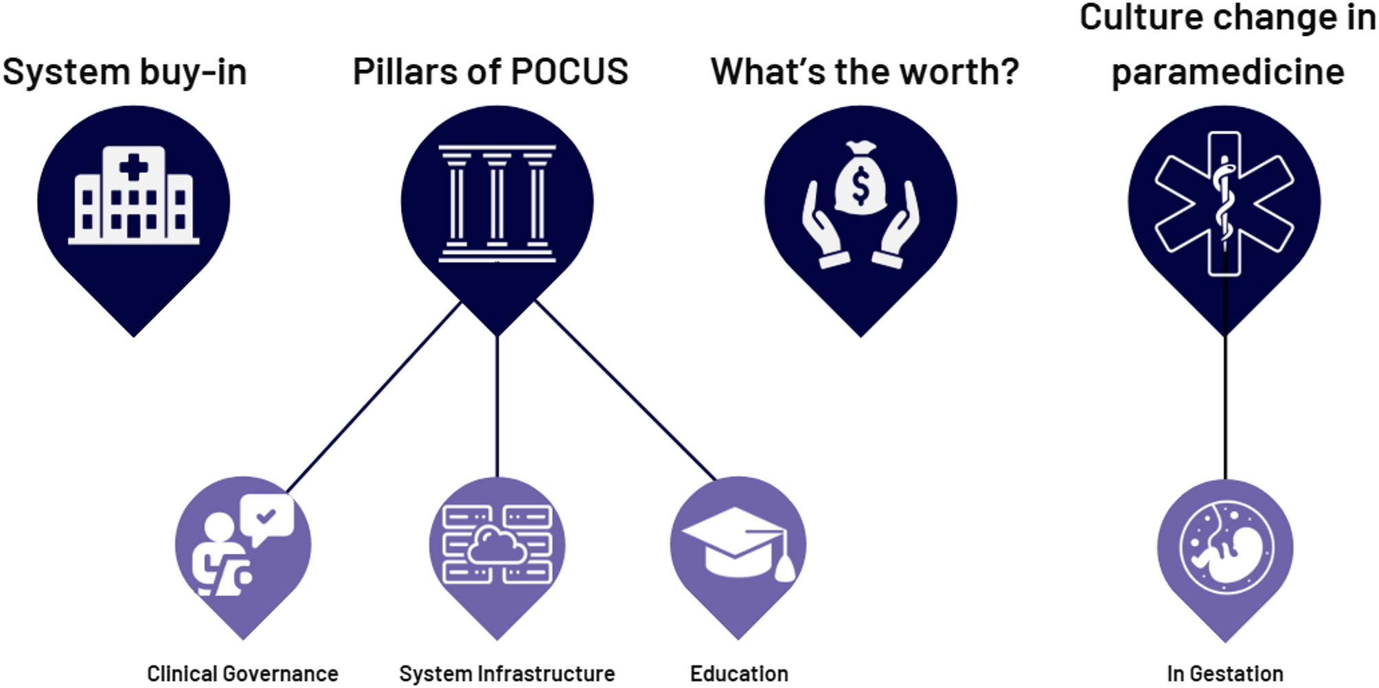 Soundwaves of innovation: a qualitative exploration of POCUS in Australasian ambulance and retrieval services
