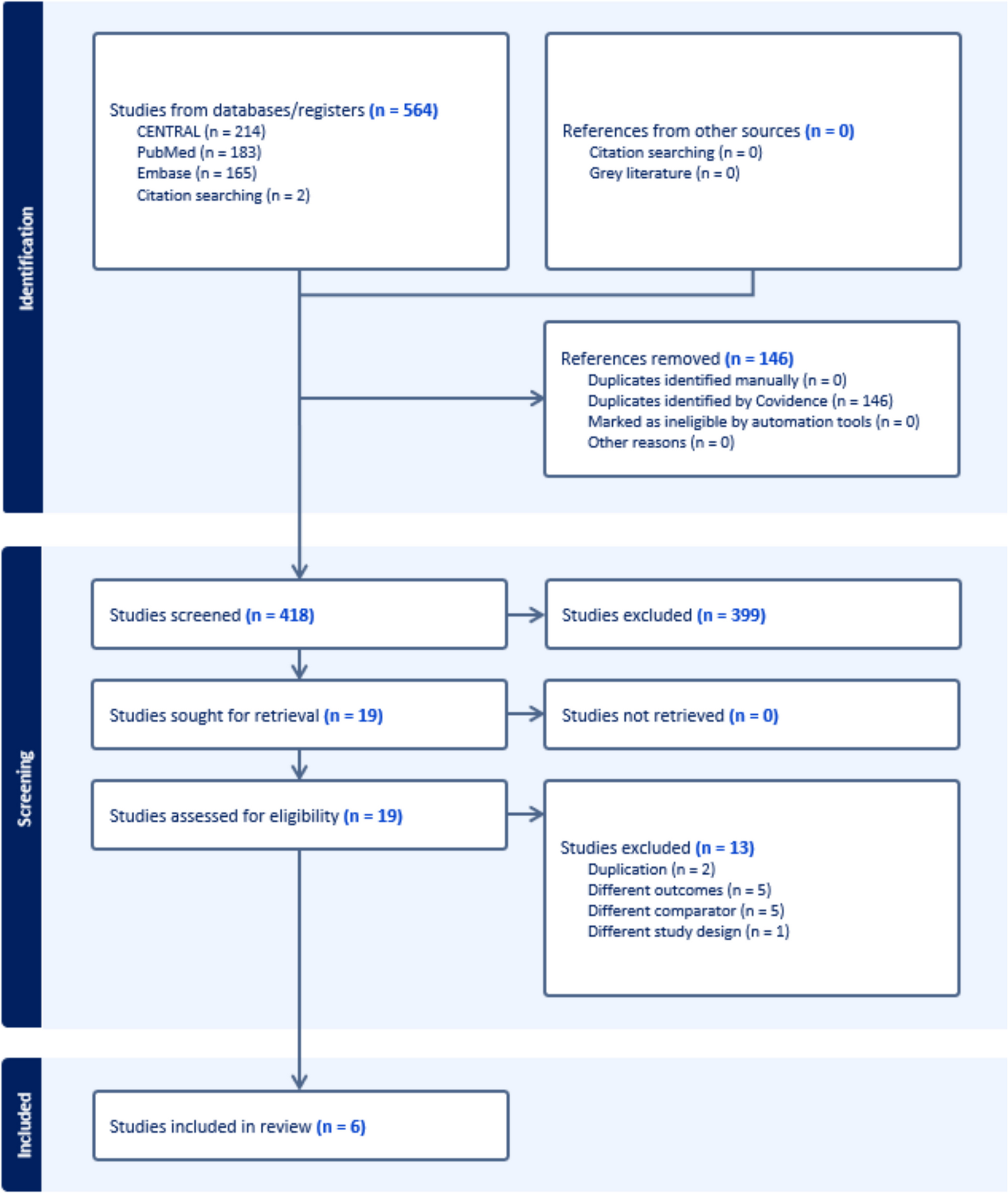 Meta-analysis comparing the safety profiles of SGLT2 inhibitors and sulfonylureas in Asian patients with type 2 diabetes