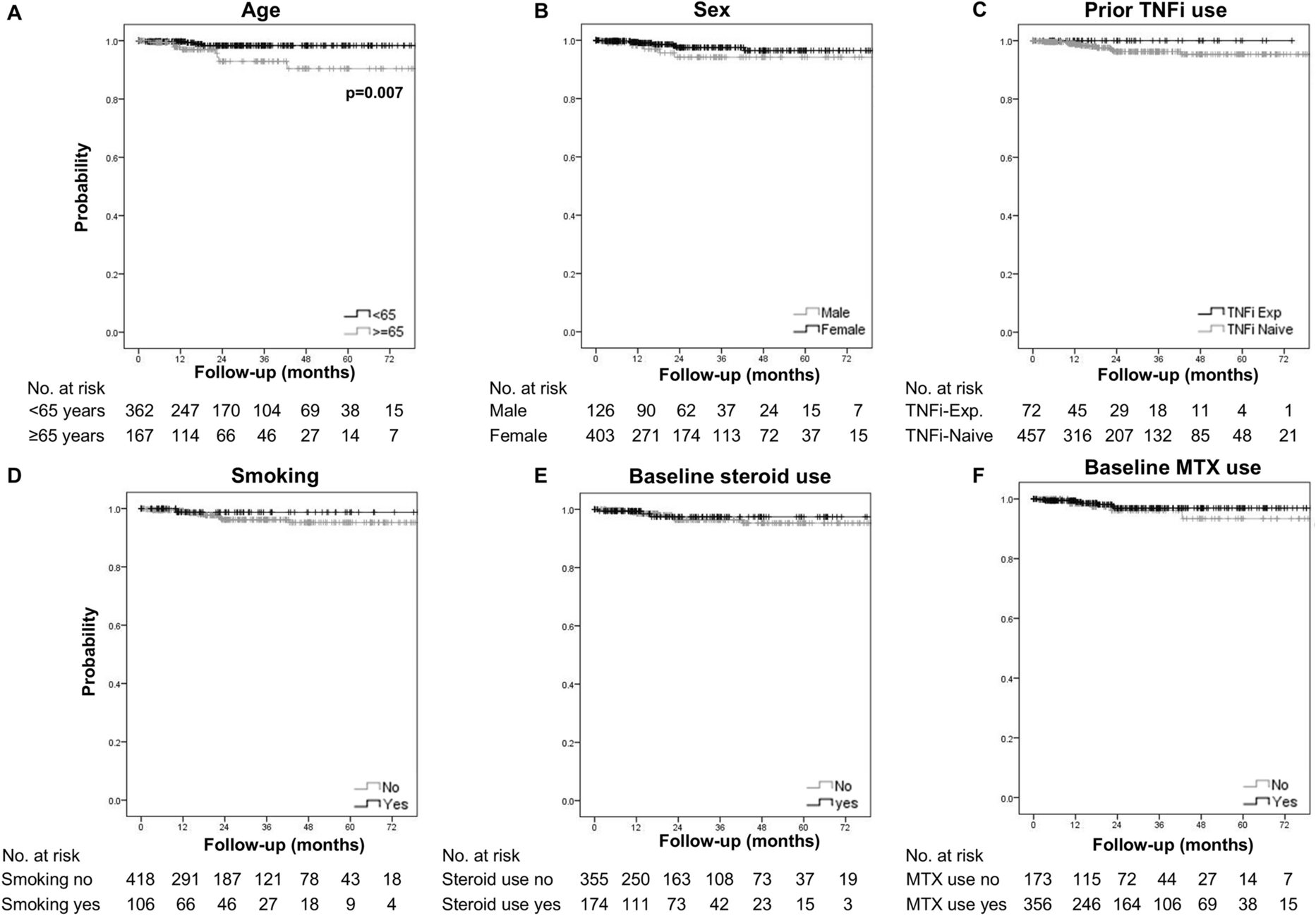 Safety of Golimumab in Patients with Rheumatoid Arthritis, Psoriatic Arthritis, and Axial Spondyloarthritis: Results from a Real-World Canadian Setting