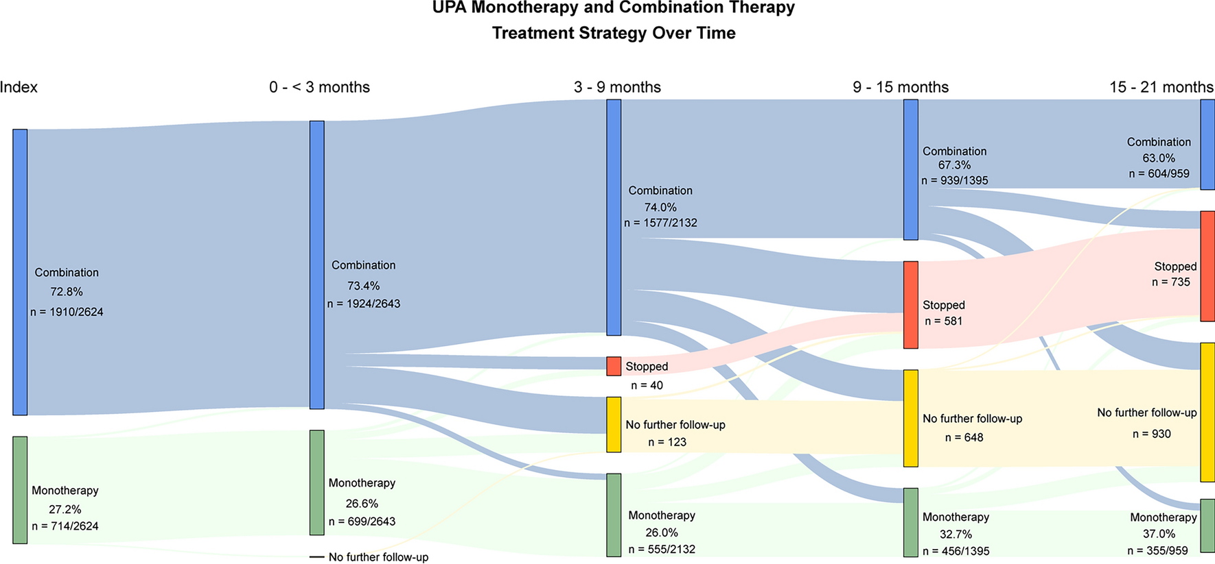 Correction: Real‑World Persistence and Effectiveness of Upadacitinib versus Other Janus Kinase Inhibitors and Tumor Necrosis Factor Inhibitors in Australian Patients with Rheumatoid Arthritis