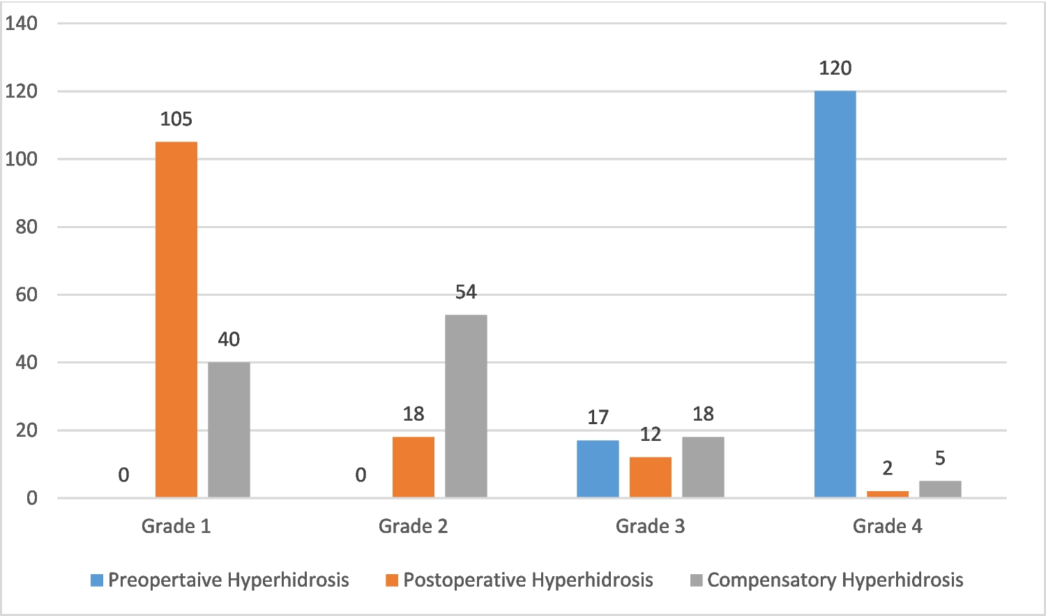 Our Long-Term Results and Patient Satisfaction Rates of Thoracoscopic Sympathectomy Performed in Our Vascular Surgery Clinic for Palmar Hyperhidrosis