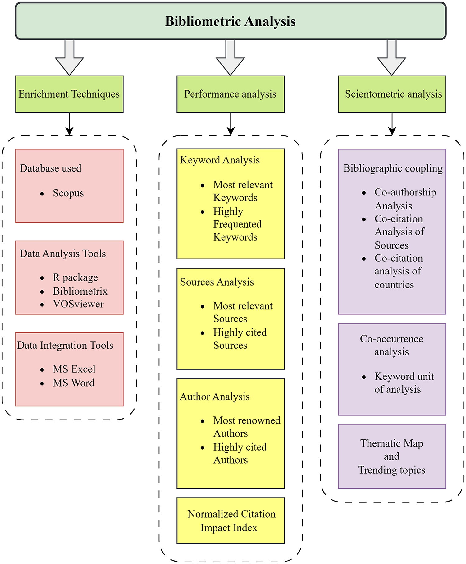 Exploring the landscape of post quantum cryptography: a bibliometric analysis of emerging trends and research impact