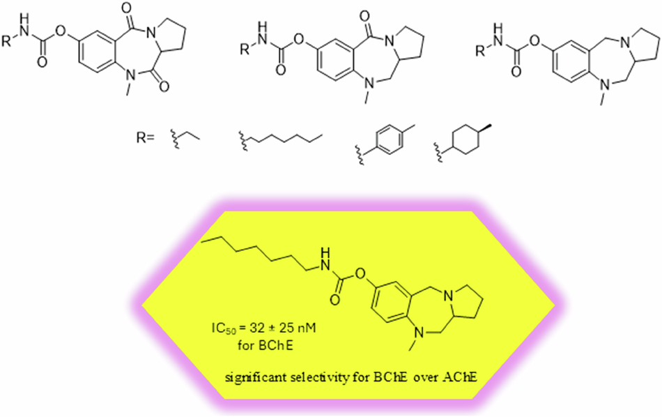 Novel diazepine-carbamate derivatives as dual-acting butyrylcholinesterase inhibitors and antioxidants for Alzheimer’s disease