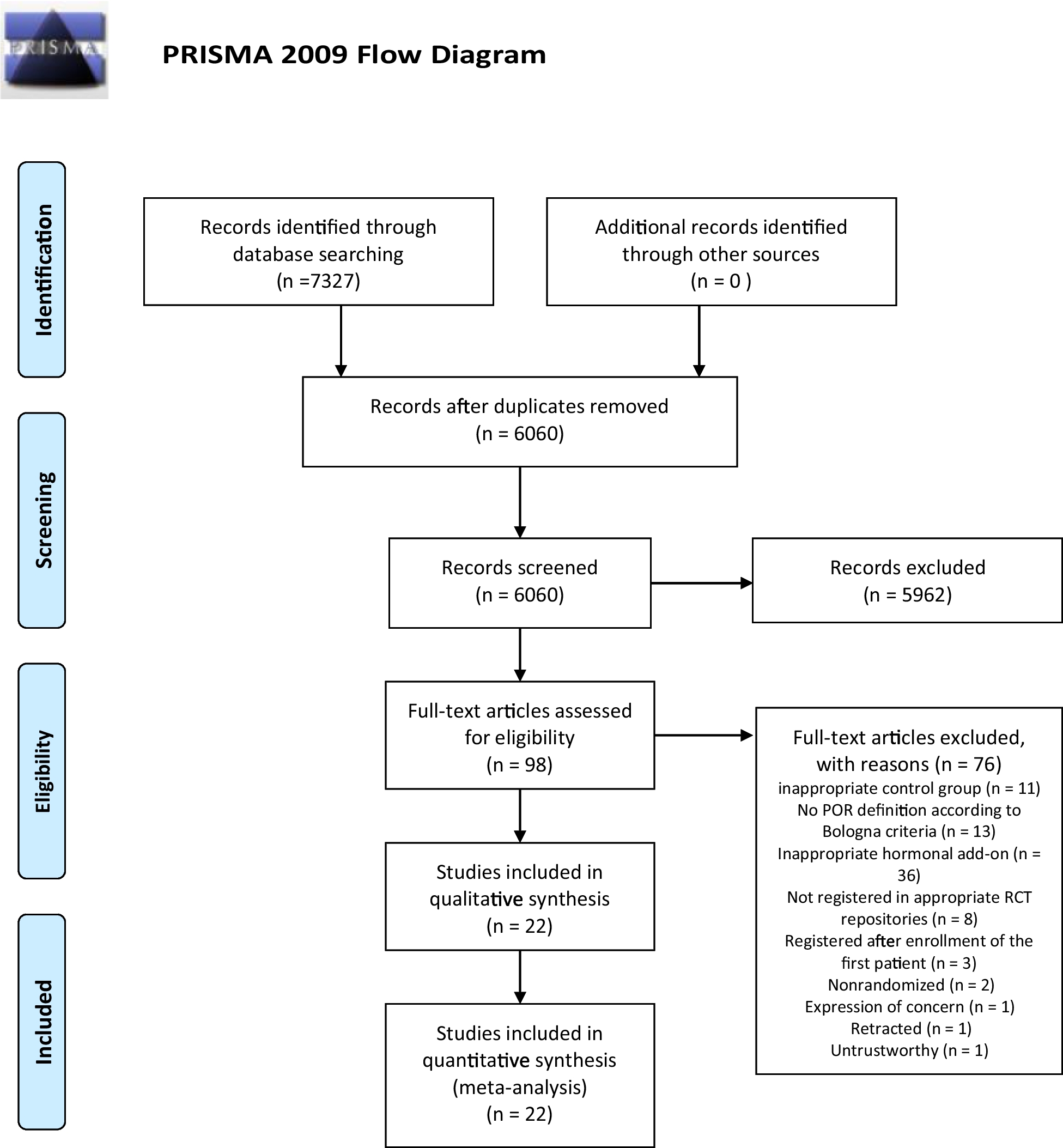 Effectiveness of hormone add-on strategies in ovarian stimulation for women with poor ovarian response: a systematic review and network meta-analysis of randomized controlled trials