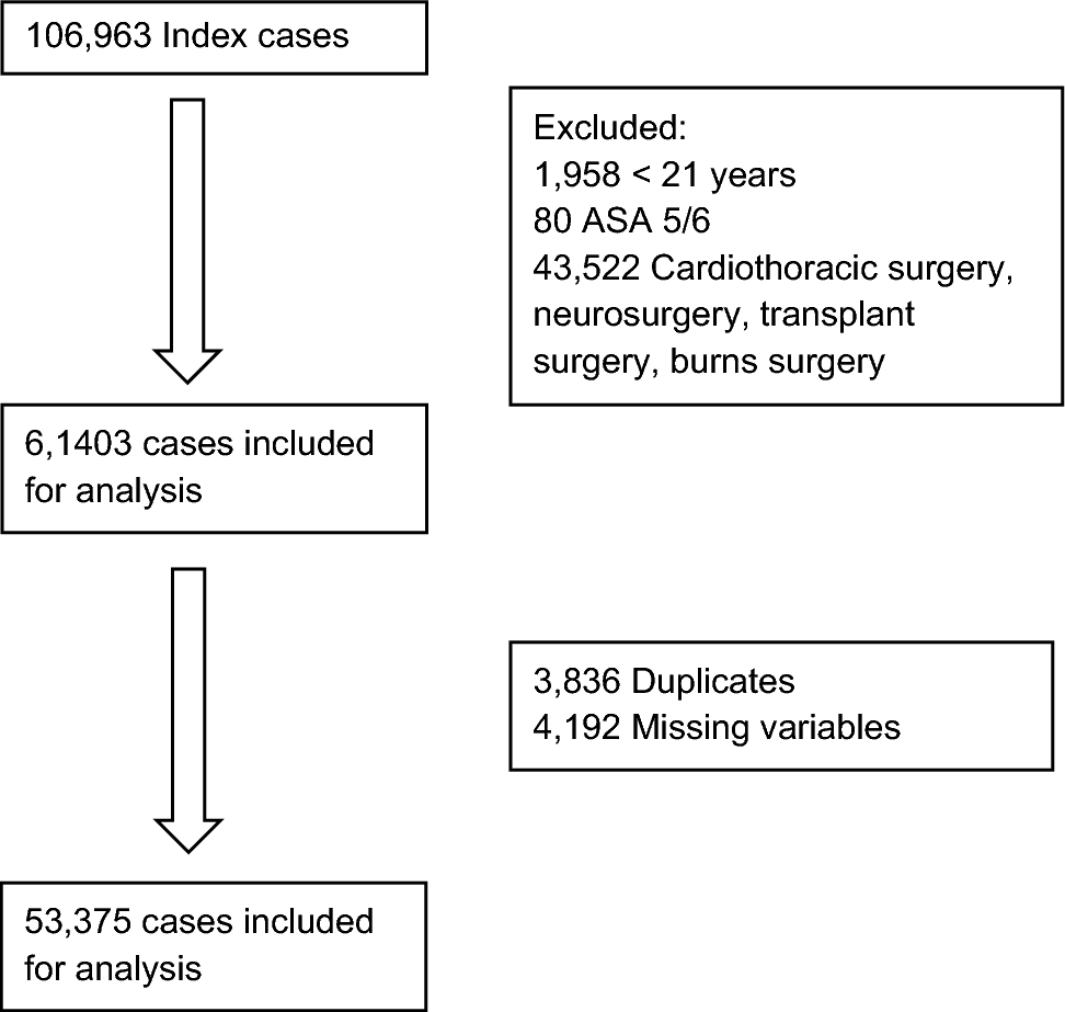 Preoperative inflammatory markers for prediction of postoperative clinical outcomes: a retrospective cohort study
