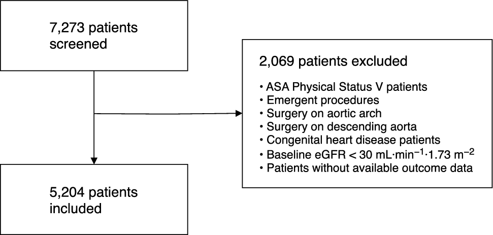Blood transfusion and acute kidney injury after cardiac surgery: a retrospective observational study