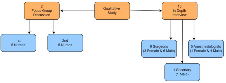 Prevalence, causes, and staff perception of same-day elective surgery cancellation at a university hospital: a mixed study