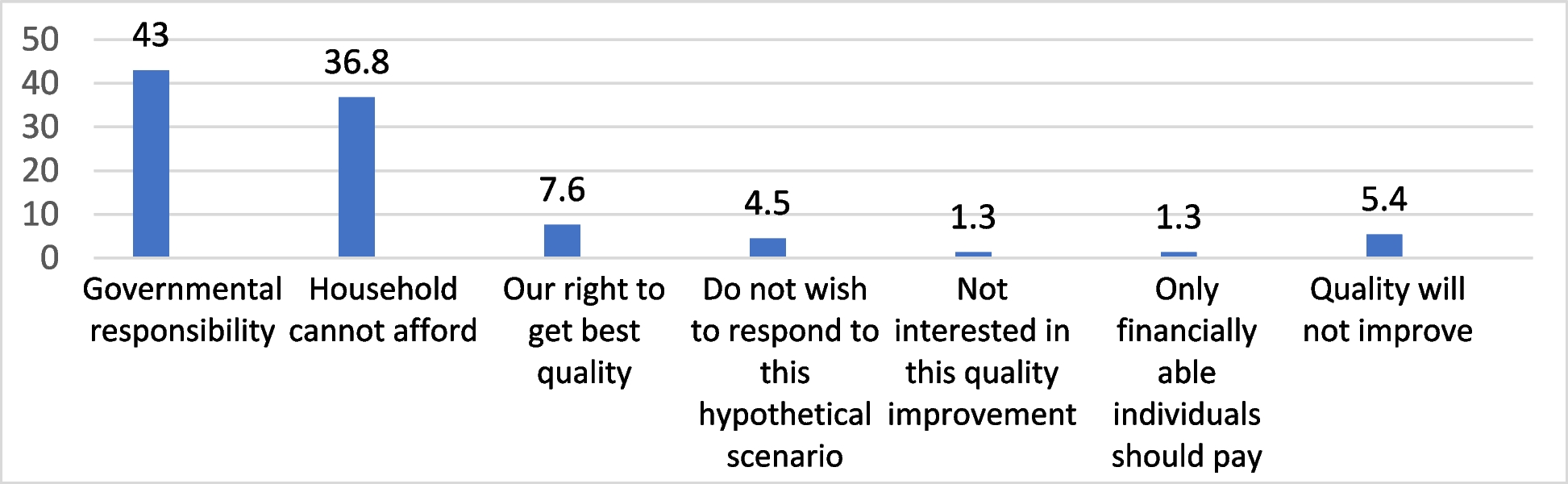 Patients’ willingness to pay for health care quality improvement under universal healthcare coverage in Egypt