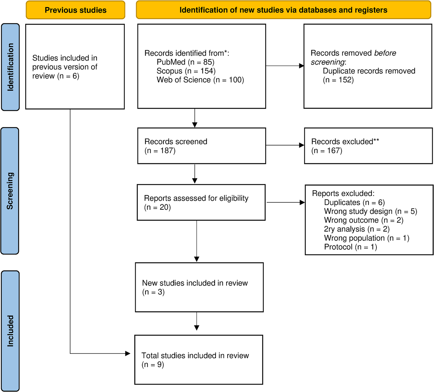 The Efficacy and Safety of Bumetanide in Children with Autism Spectrum Disorder: An Updated Meta-analysis