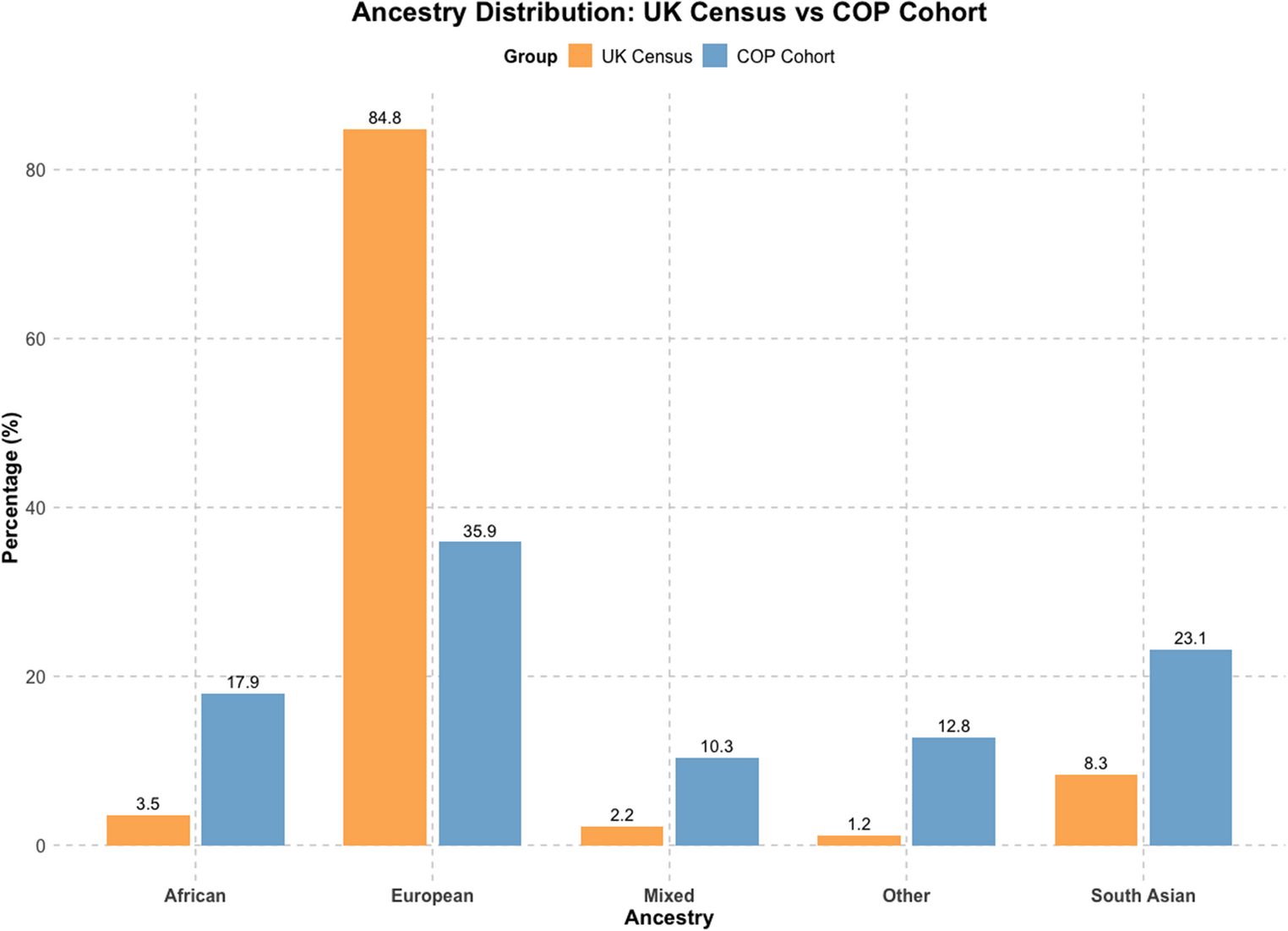 Childhood-Onset Psychosis: A large UK case series