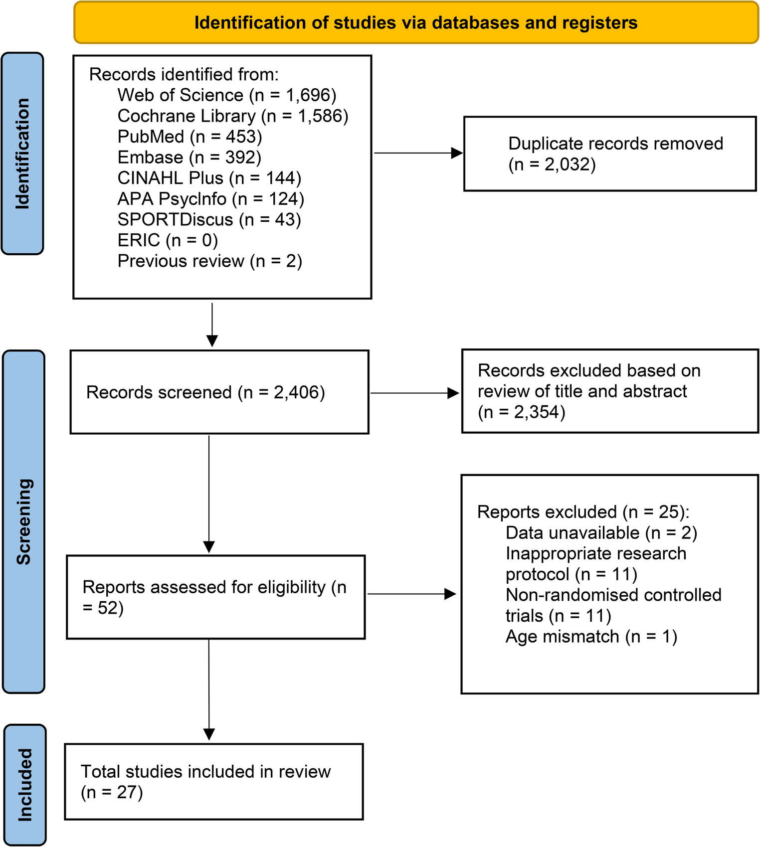 Effects of physical activity on sleep in children and adolescents: a systematic review and meta-analysis of randomised controlled trials