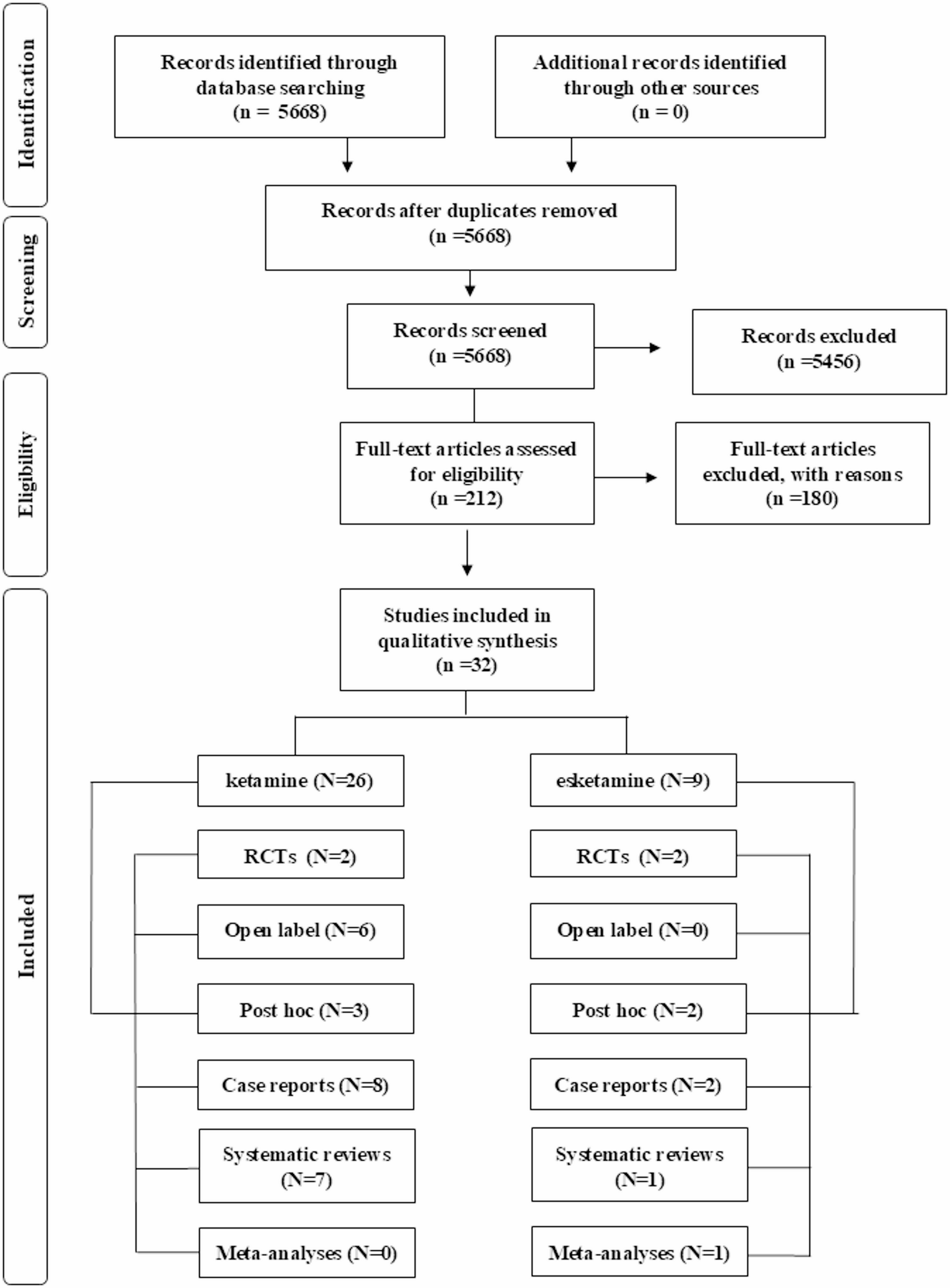 Ketamine/esketamine treatment for resistant depression in children and adolescents: a PRISMA systematic review
