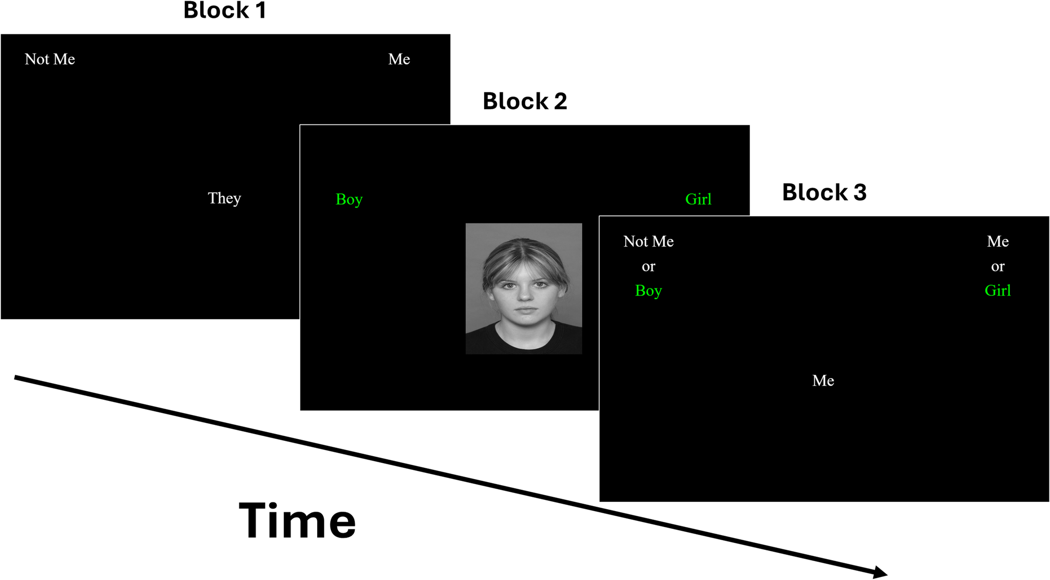 Implicit and explicit gender identification in autistic and nonautistic gender clinic-referred youth, and their caregivers