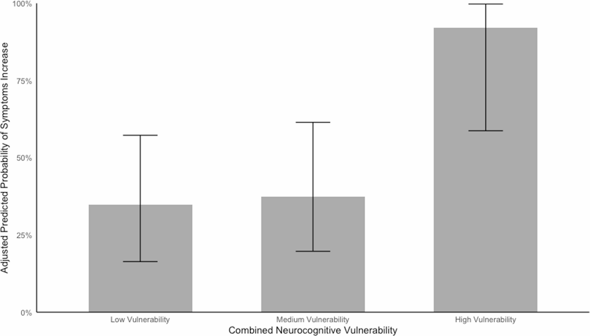 Advancing prevention science for maltreatment exposed children: predicting mental health symptoms with a combined neurocognitive vulnerability index