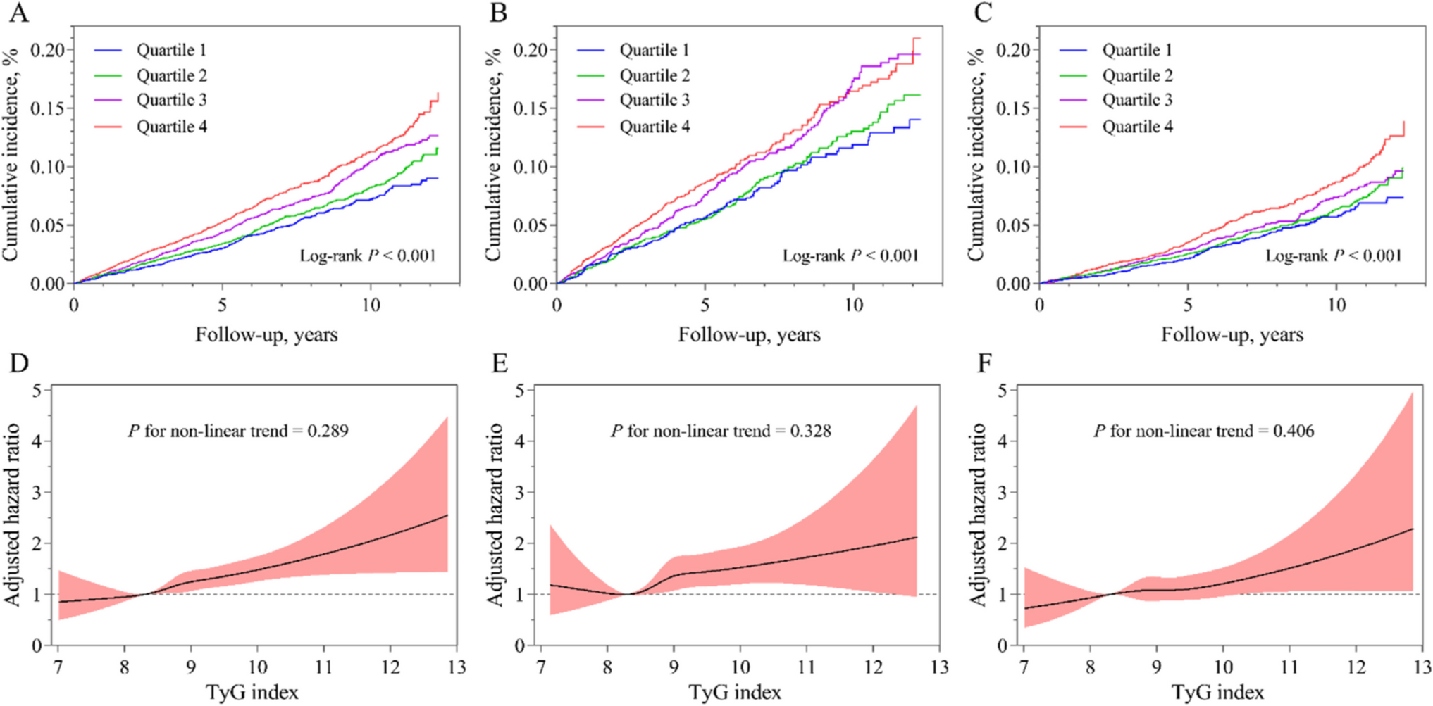 Enhancing cardiovascular risk prediction in hypertensive adults: a 3PM-based evaluation of insulin resistance and arterial stiffness