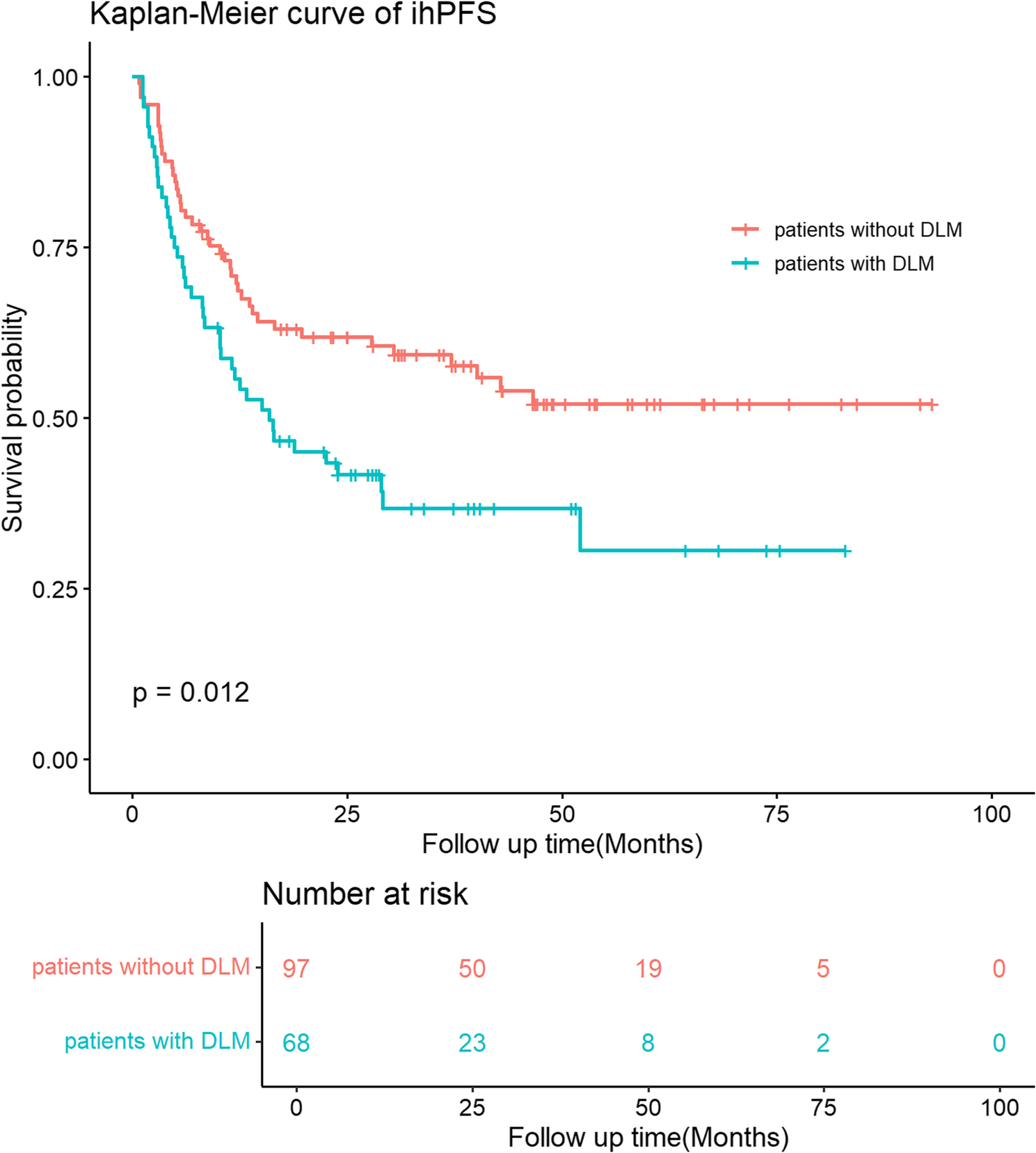 Effect of disappearing liver metastases during pre-ablation chemotherapy on the prognosis of percutaneous microwave ablation in synchronous colorectal liver metastases patients