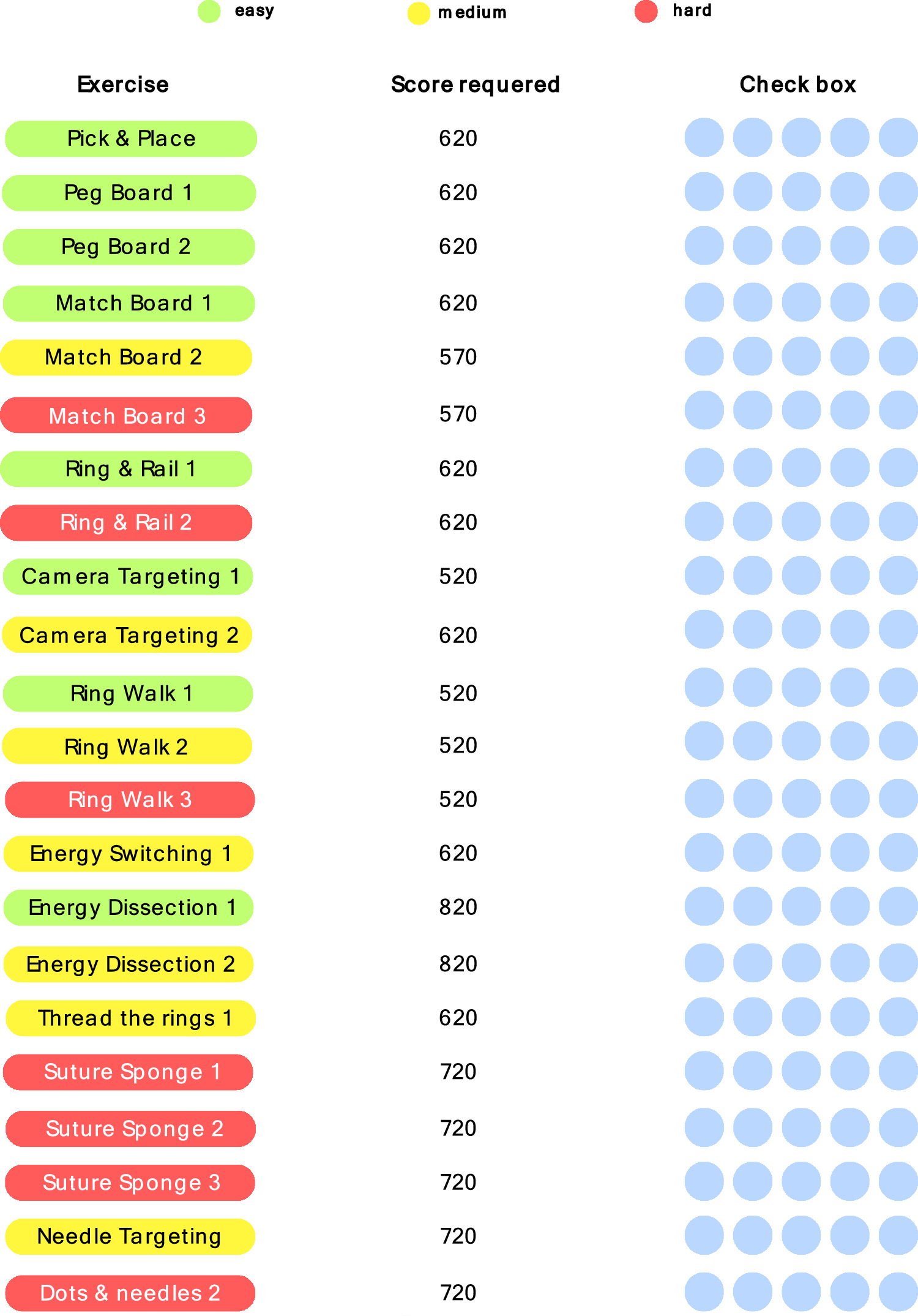 Postoperative complication rates of surgeons during the supervised training program in robotic-assisted colorectal surgery