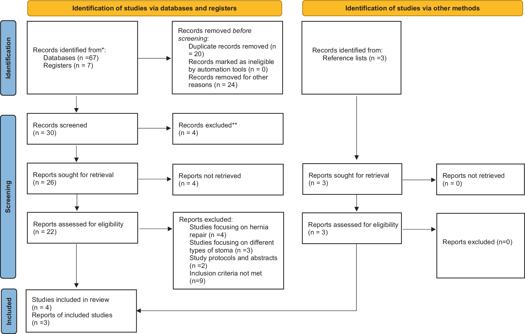 Effectiveness of prophylactic three-dimensional mesh in preventing parastomal hernia in patients undergoing permanent end colostomy formation for rectal cancer: a systematic review