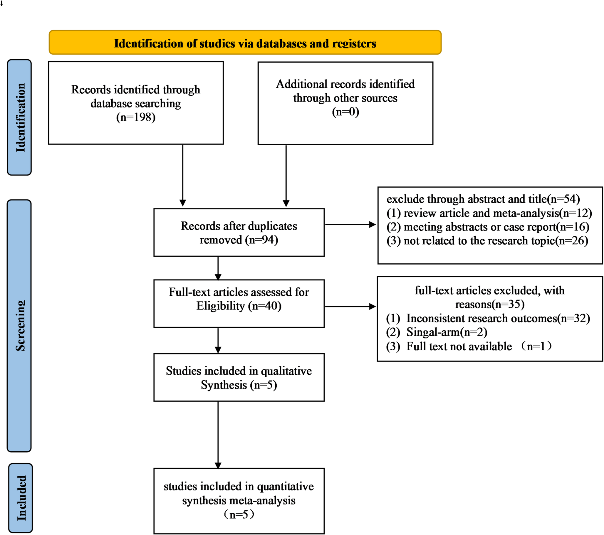 Perioperative functional and oncologic outcomes of percutaneous thermal ablation (PTA) versus robot-assisted partial nephrectomy (RAPN) for cT1 renal tumors: a systematic review and meta-analysis