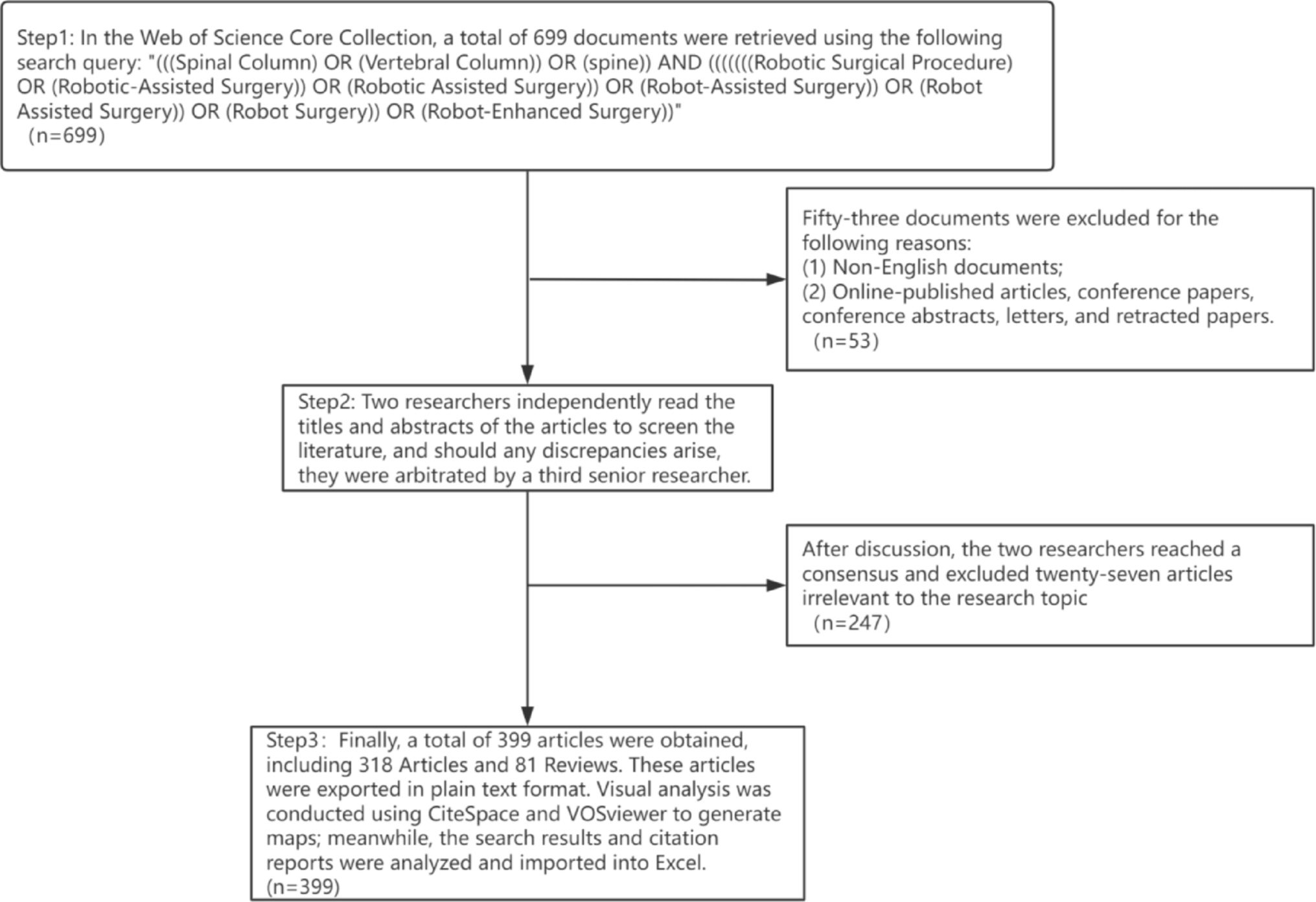 Global research trends in robot-assisted spinal surgery: a visualized bibliometric analysis