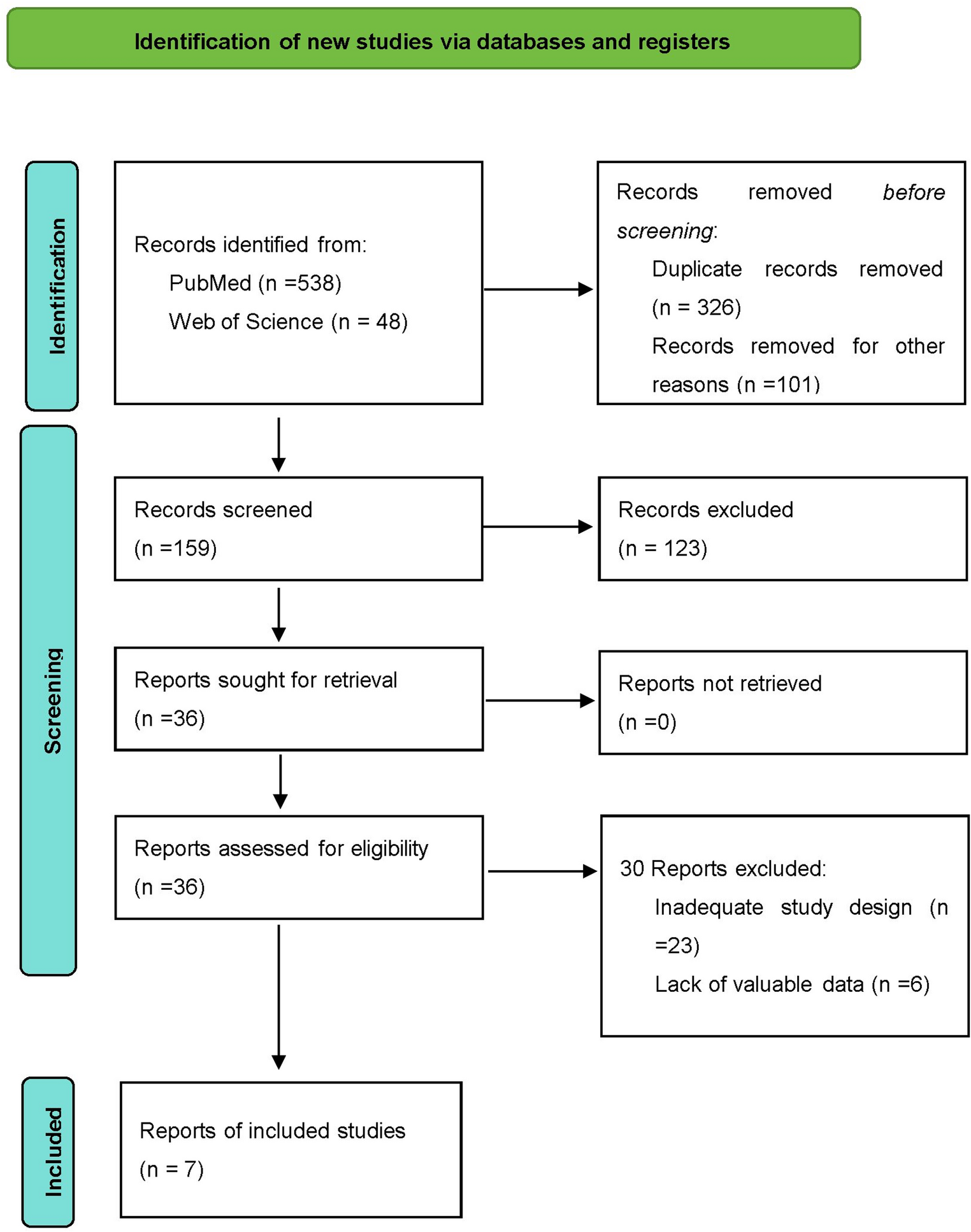 Comparison of da Vinci SP and Xi surgical systems in urologic surgery: a systematic review and meta-analysis