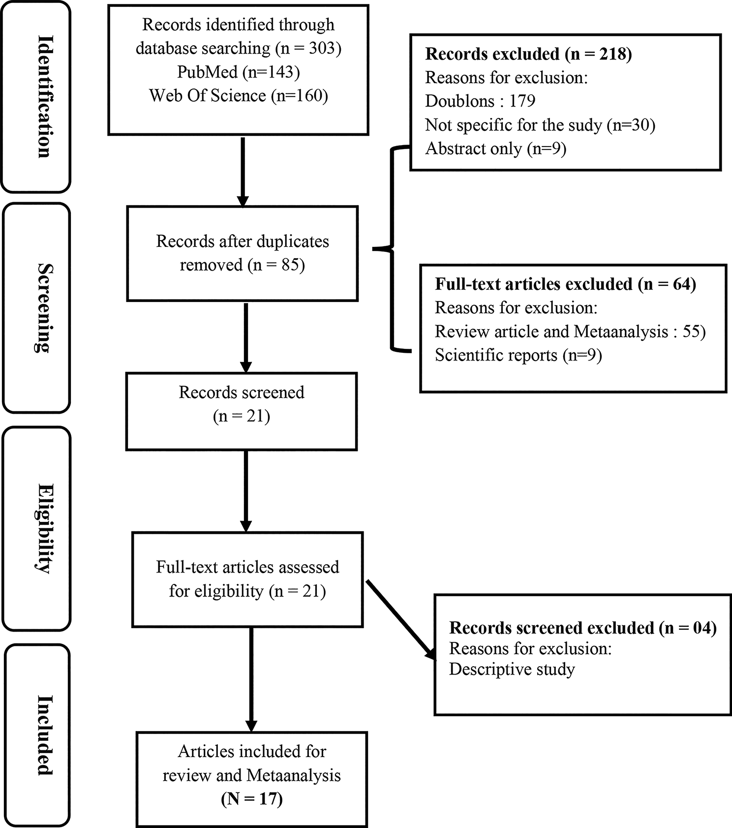 Abnormalities of hemostasis in sickle cell patients and predisposition to thrombotic risk: a systematic review and meta-analysis