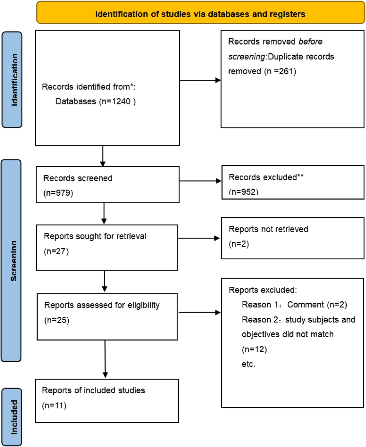 Risk factors for venous thromboembolism after knee arthroscopy: a systematic review and meta-analysis