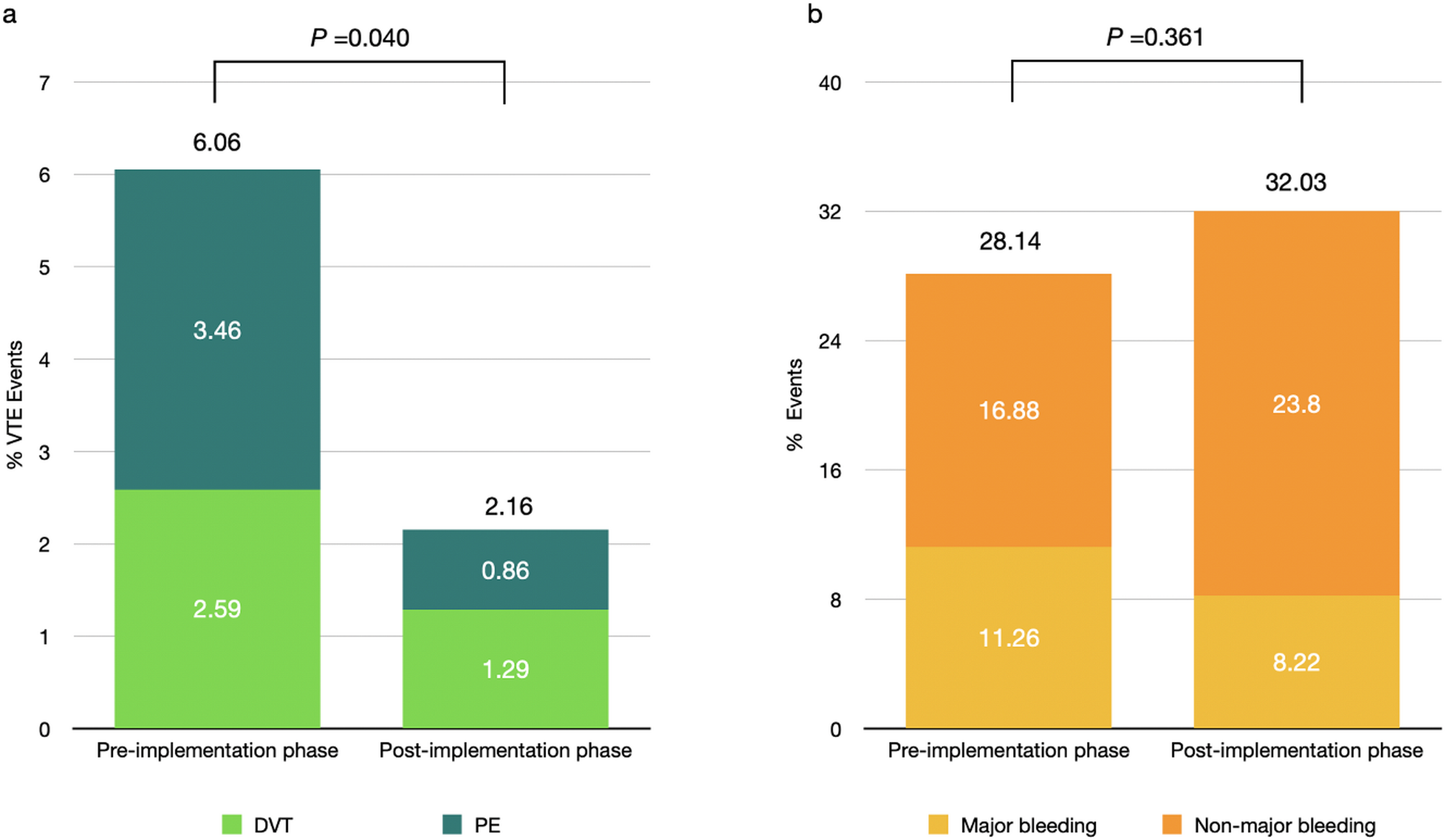 Risk-adapted venous thromboembolism prophylaxis in Asian patients admitted to medical intensive care unit: a prospective controlled trial