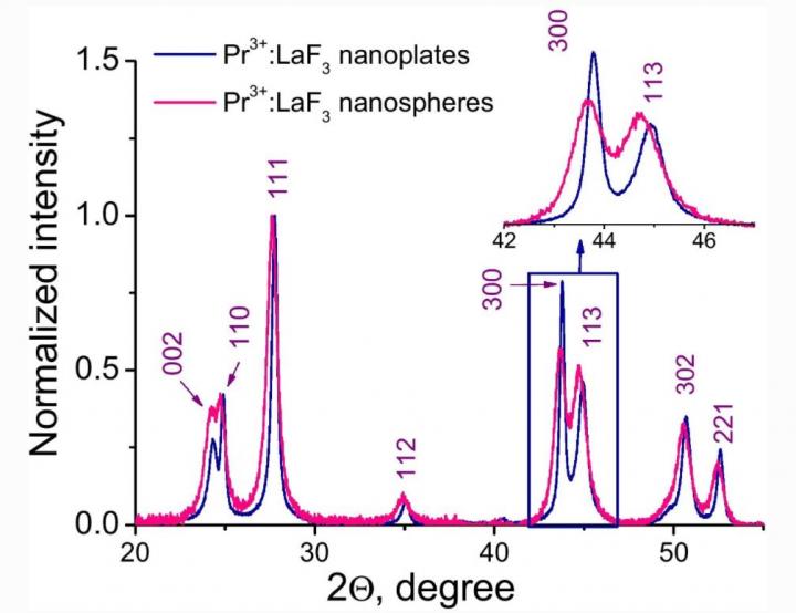 Cellular uptake of nanoparticles keys for further development of temperature sensing