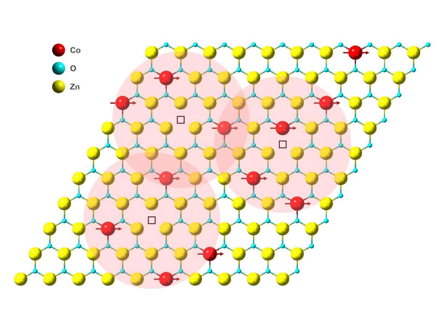 Main attraction: Scientists create world's thinnest magnet