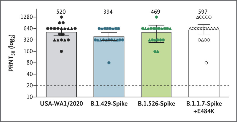 BNT162b2-Elicited Neutralization against New SARS-CoV-2 Spike Variants