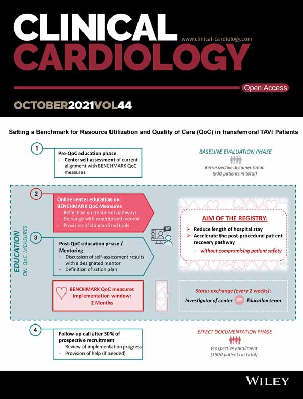 Rhythm outcomes after aortic valve surgery: Treatment and evolution of new‐onset atrial fibrillation