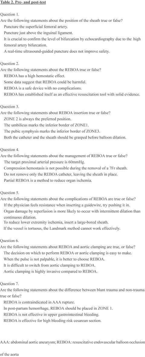 Difference in postcourse knowledge and confidence between Web‐based and on‐site training courses on resuscitative endovascular balloon occlusion of the aorta