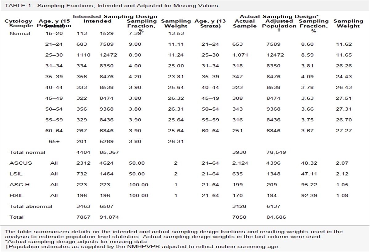 Burden of Mycoplasma genitalium and Bacterial Coinfections in a Population-Based Sample in New Mexico