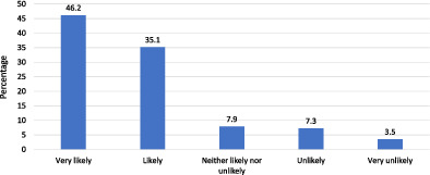 Acceptability of emergency department triage nurse's advice for patients to attend general practice: A cross‐sectional survey