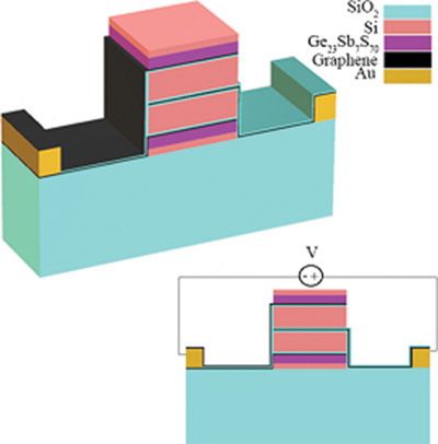 Super‐Continuum Generation in Graphene‐Based Chalcogenide Slot Waveguide