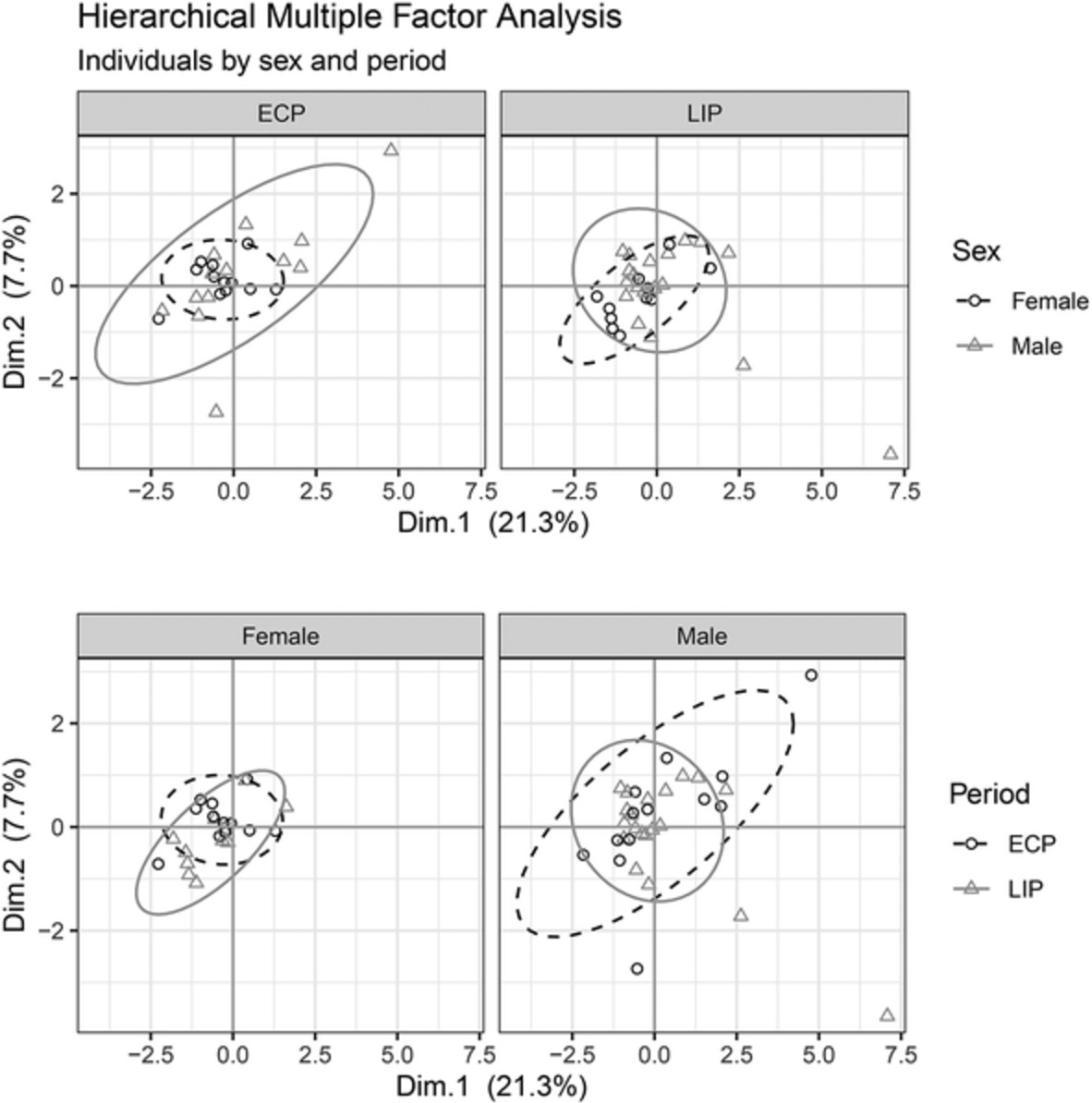 Exploring physical activity in Central Chile during the Early Ceramic Period and Late Intermediate Period (200–1450 CE)